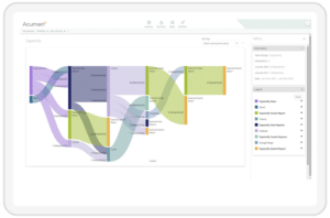 Task Workflow Sankey Chart