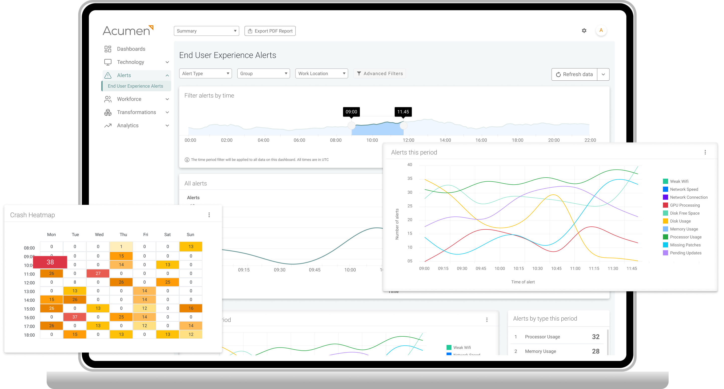 Digital Employee Experience and Productivity Analytics