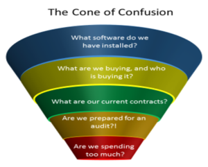 The SAM cone of confusion
