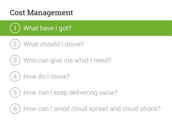 Cost Management - What Have I Got?