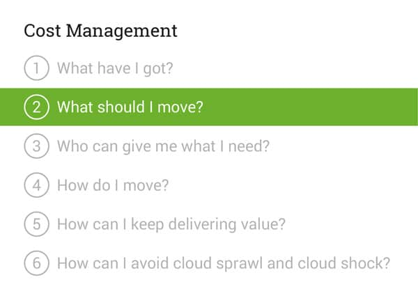 cloud cost management